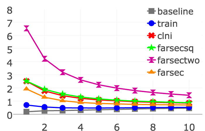 chromium-tpp-chart