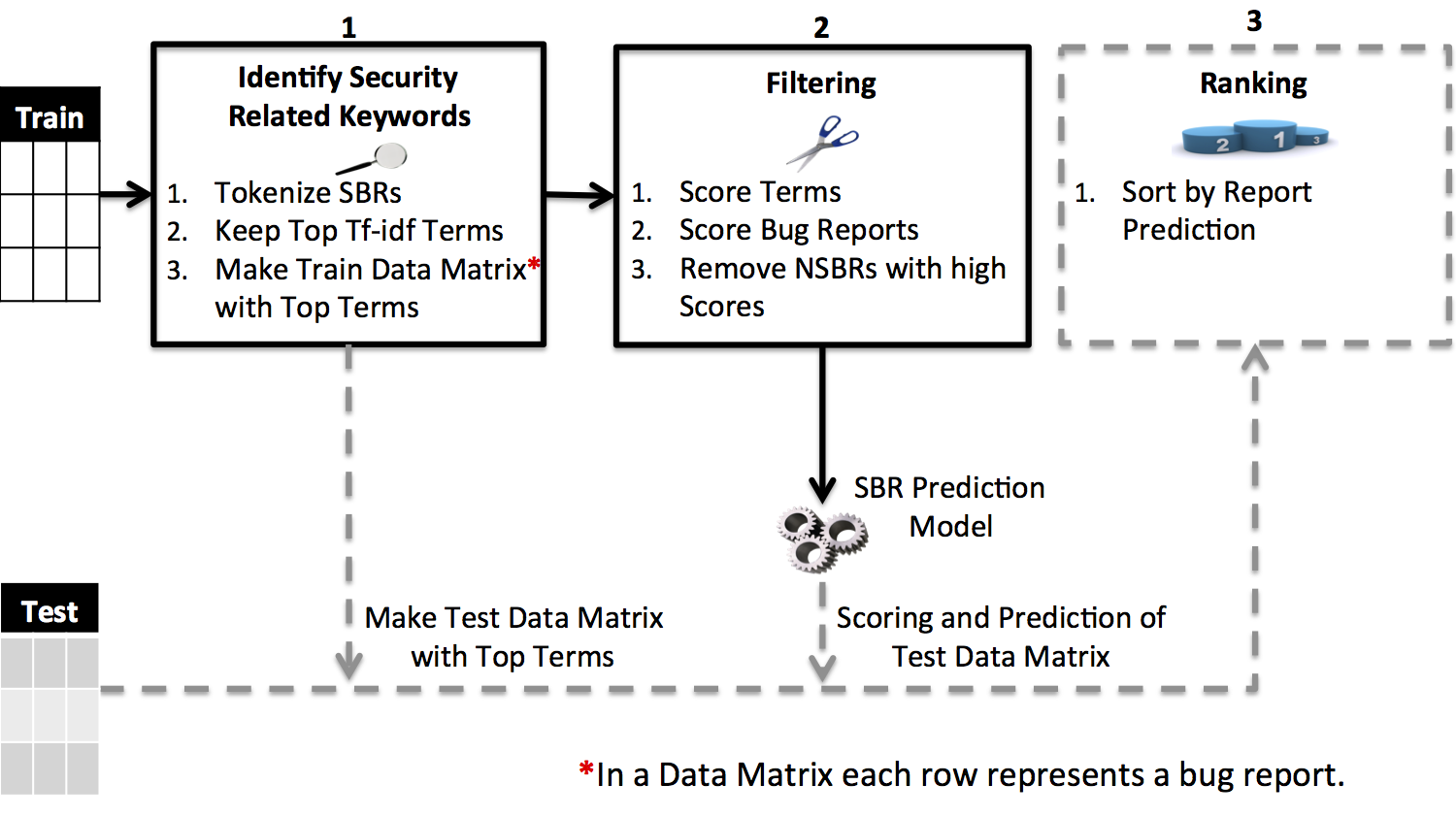 farsec1